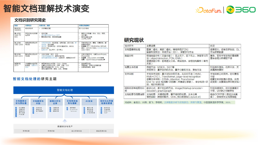 多模态 GraphRAG 初探：文档智能+知识图谱+大模型结合范式 配图 2