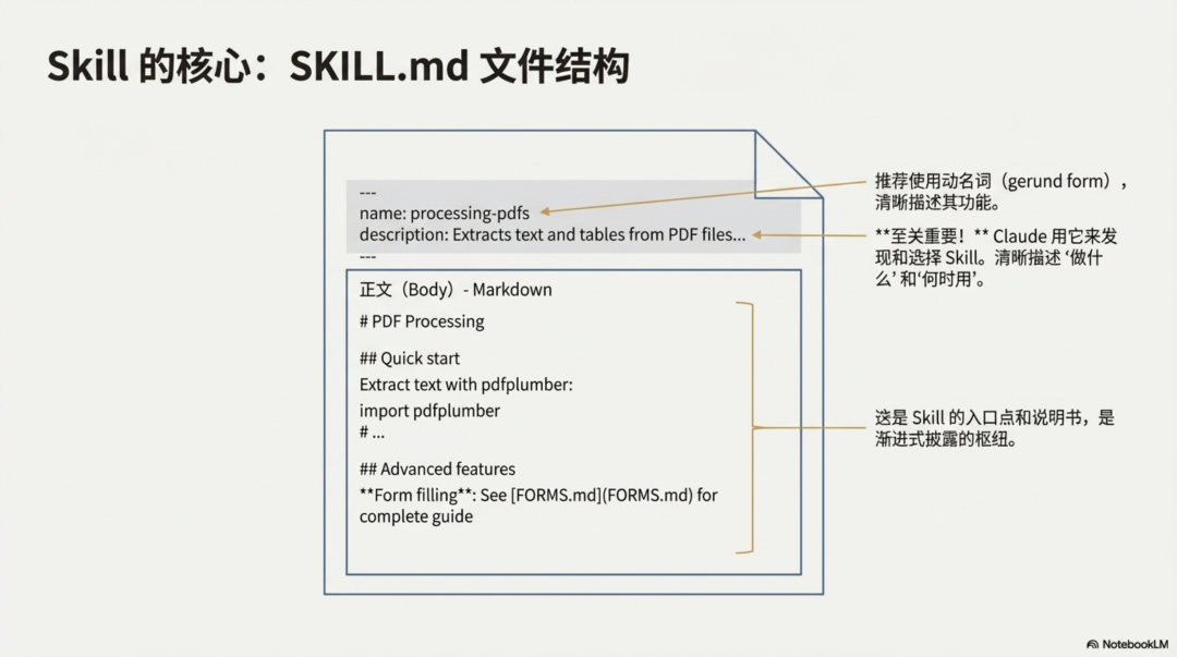 Claude Skill深度分析：拖拉拽已死，Skill 当立 配图 10