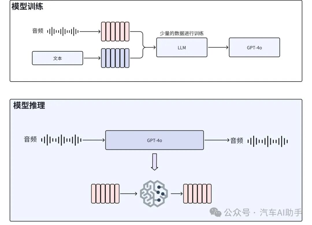 GPT-4o背后端到端技术的力量 配图 4