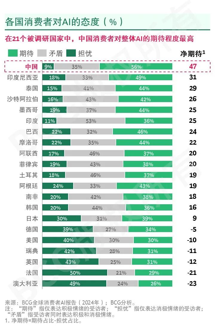2024未来消费者报告之AI篇 配图 9