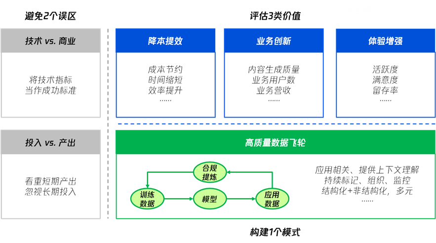 腾讯发布业界首份行业大模型调研报告：向 AI 而行，共筑新质生产力 | 附下载 配图 6