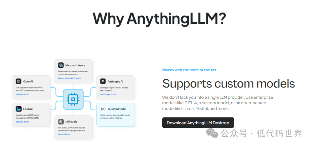 AnythingLLM+Ollama，能否打造你的专属个性化AI助手？