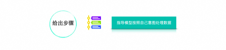 一文掌握大模型提示词技巧：从战略到战术 配图 22
