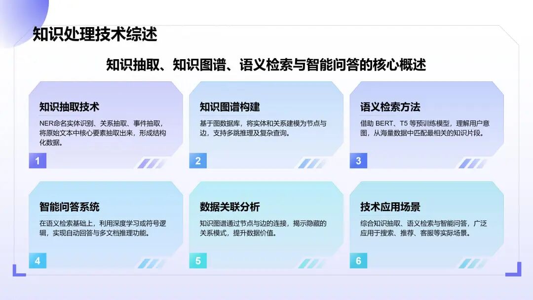知识管理