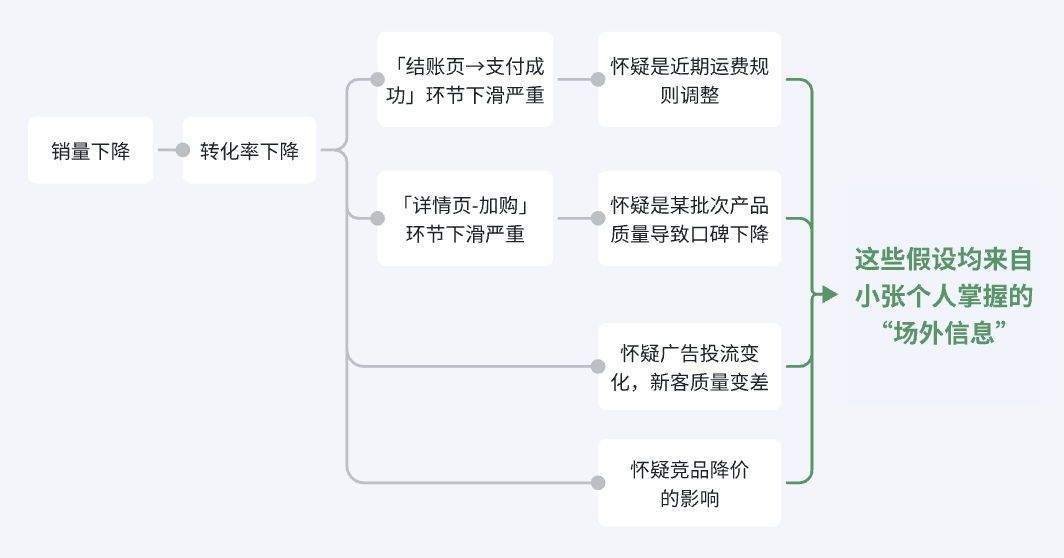 这可能是Human-in-the-Loop最具象化的演绎 | 长程推理Agent设计实践 配图 4