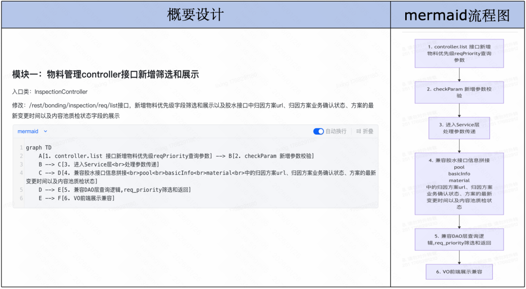 Context Is All You Need：快手后端AI Coding的实践与思考 配图 20