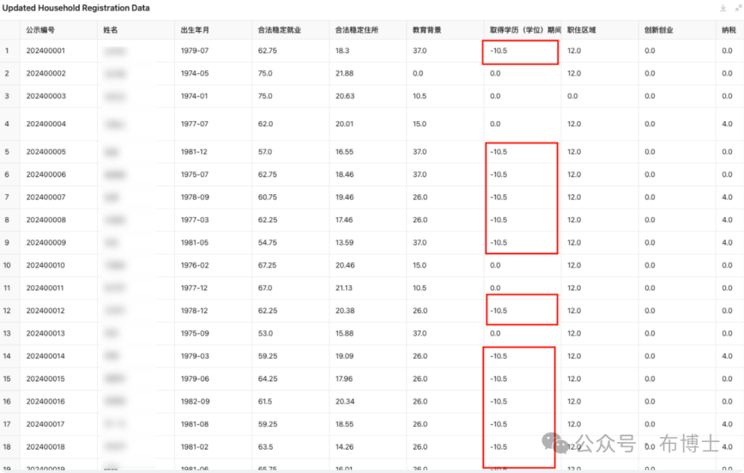 用ChatGPT解码北京积分落户的秘密：数据背后的真相 配图 12