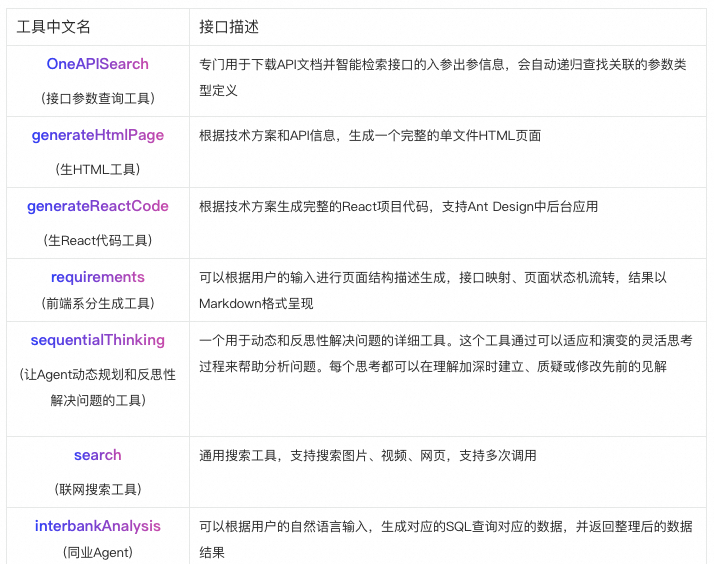 从需求到研发全自动：如何基于Multi-Agent架构打造AI前端工程师 配图 16