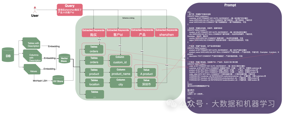 schema linking implementation