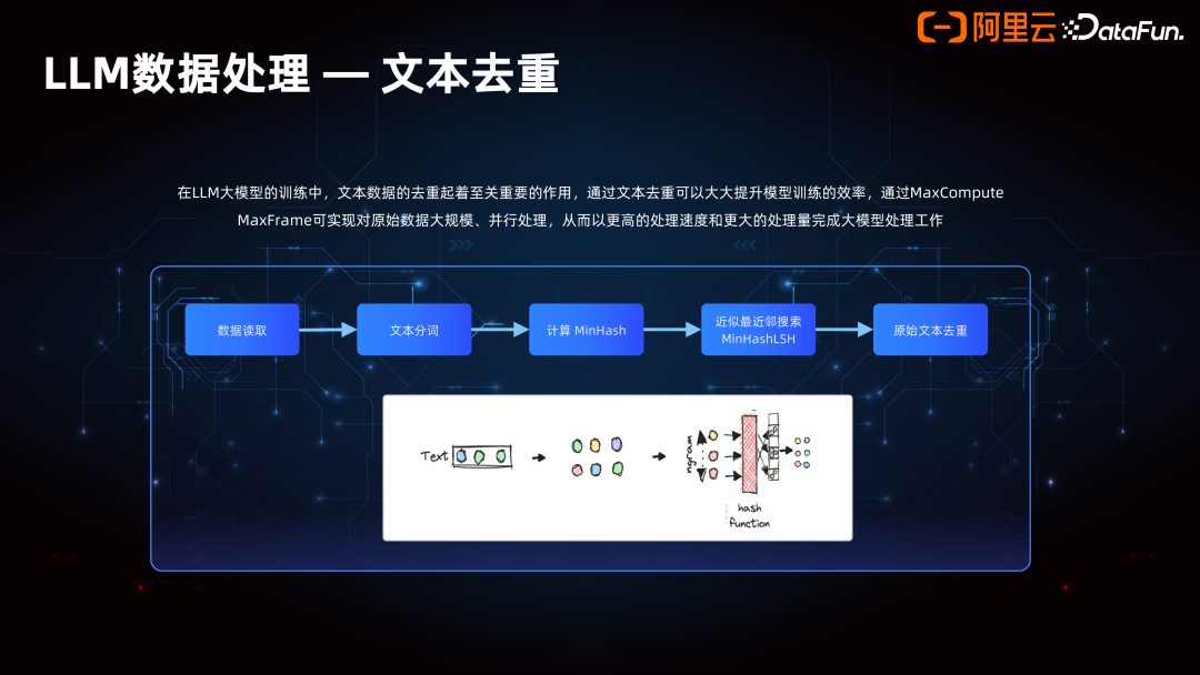 Data+AI 一体架构的产品创新 配图 17