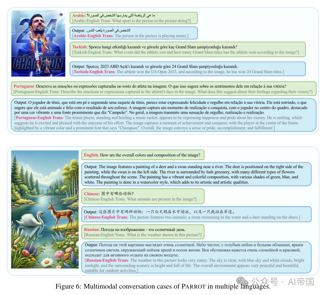 【LLM】Parrot：多语言视觉指令微调 配图 10