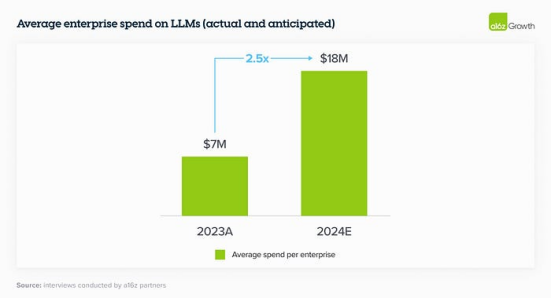 如何为你的业务选择合适的大型语言模型（LLM） 配图 13