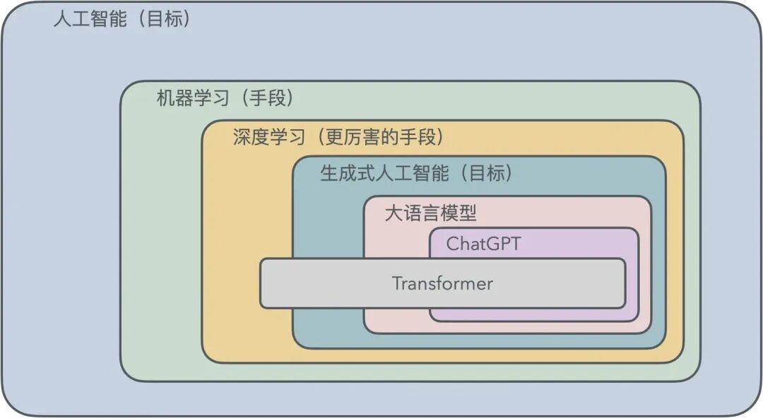 浅入浅出——生成式 AI 配图 25