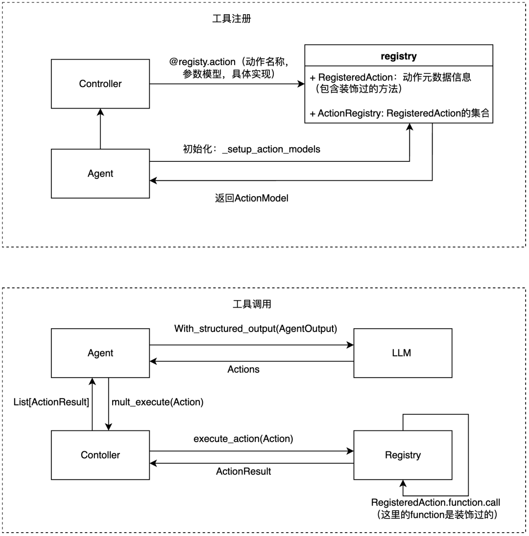 从browser-use 出发，品 Agent 实现 配图 31