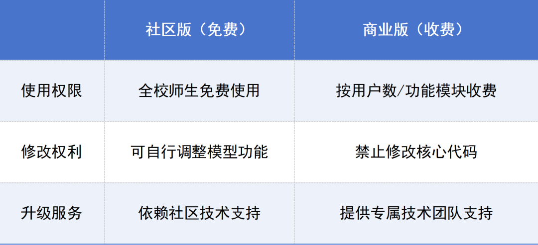 预算＜20 万？普通高校部署DeepSeek攻略