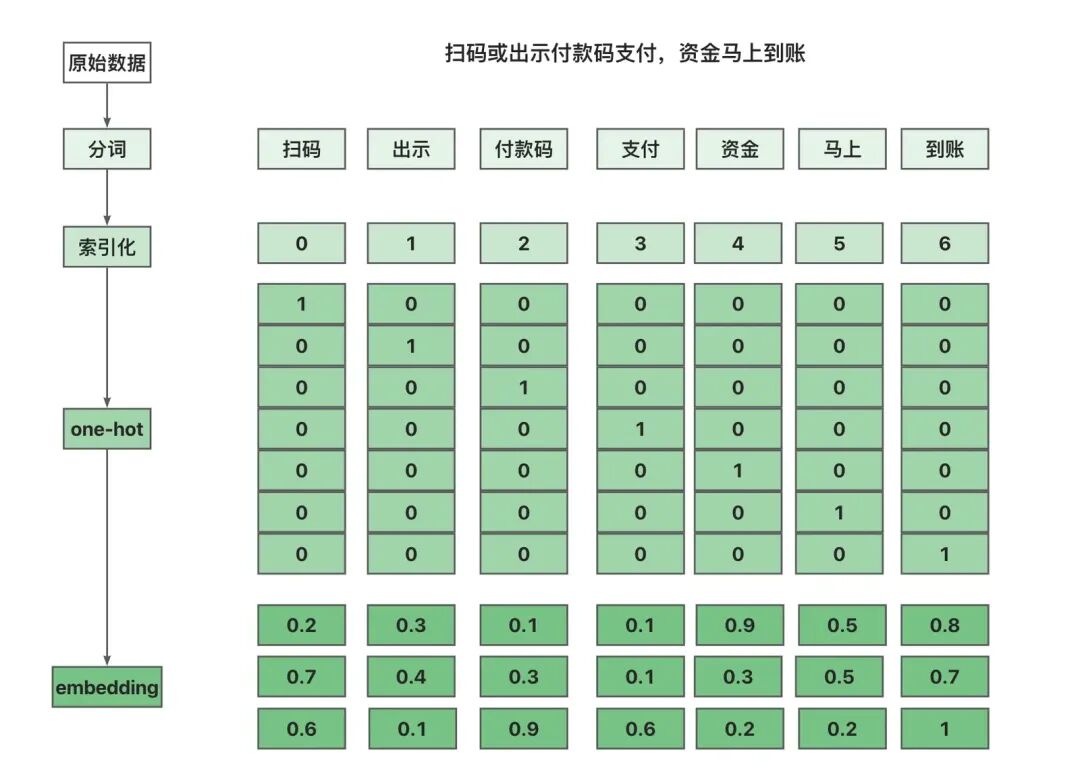 AI 世界生存手册（一）：从LR到DeepSeek，模型慢慢变大了，也变强了 配图 13