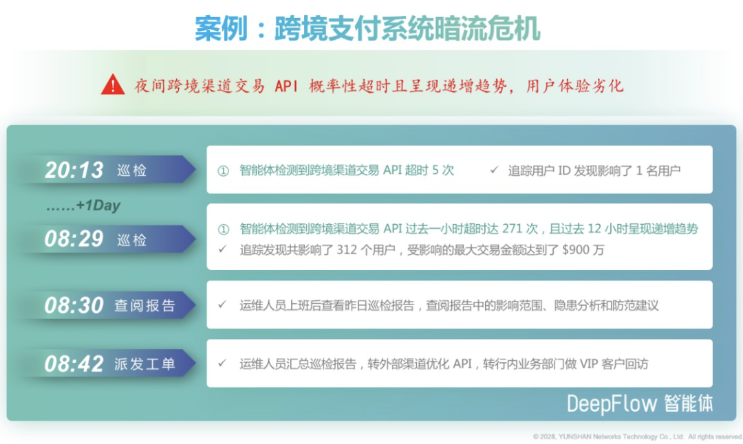 DeepFlow 智能体发布！开启业务连续性保障新时代 配图 4