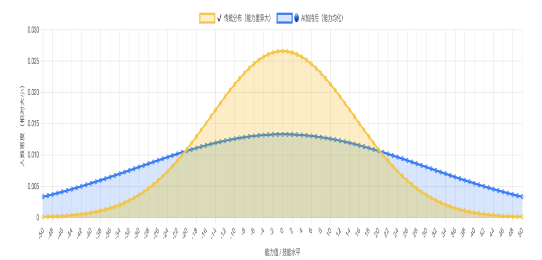 当AI把平庸伪装成精英：一场现代职场“柠檬市场”的形成 配图 2