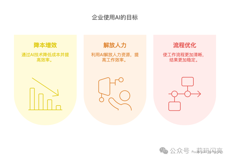 效率工具