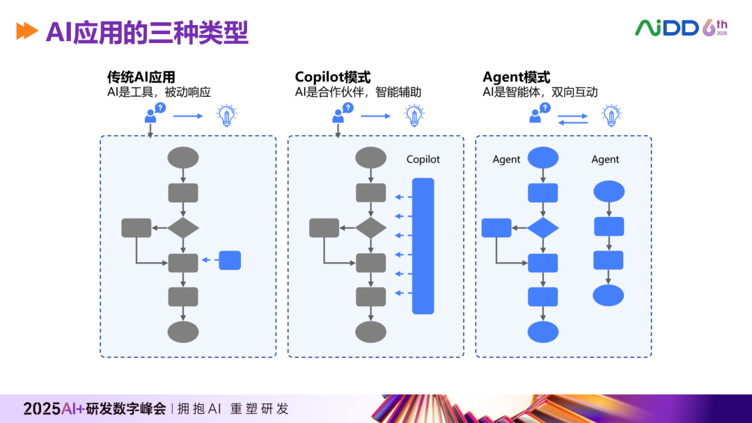 行业落地分享：浦银理财AI Agent应用案例 配图 4