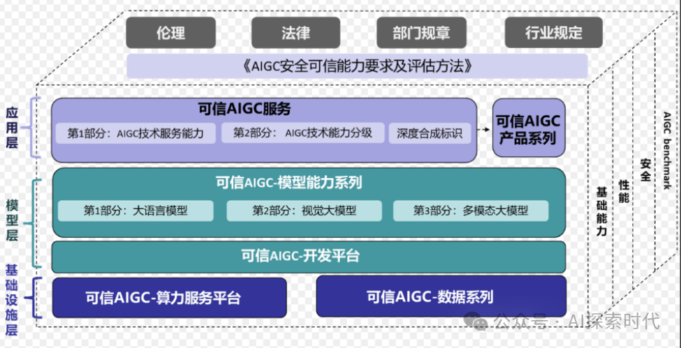 大模型与社会分工，产业链与模块化 配图 3
