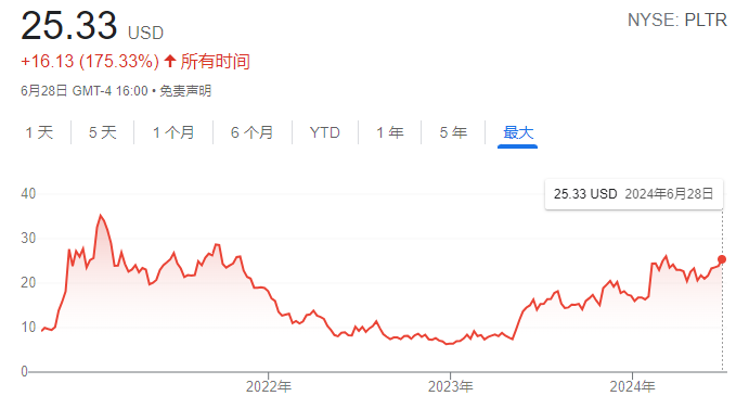 大模型时代下的国防科技：Palantir产品简析 配图 2