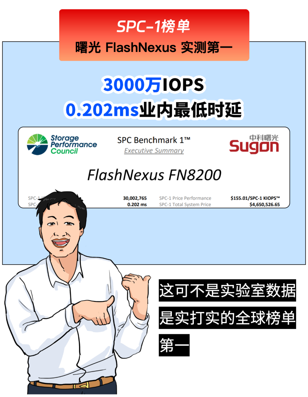 买最贵的GPU，挨最毒的打！ 配图 39