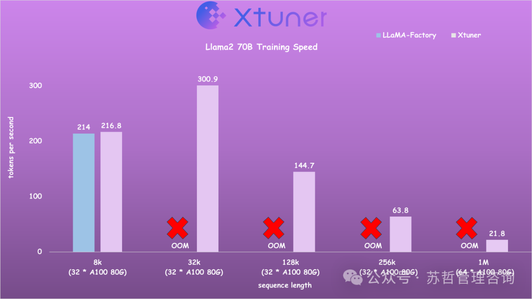 Streamer-Sales：一个直播卖货大模型开源项目 能自动上架卖货 实时回答客户问题 配图 8