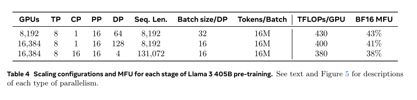 【LLM开源模型】LLMs-Llama3.1-240723通关攻略笔记v1.0 配图 26