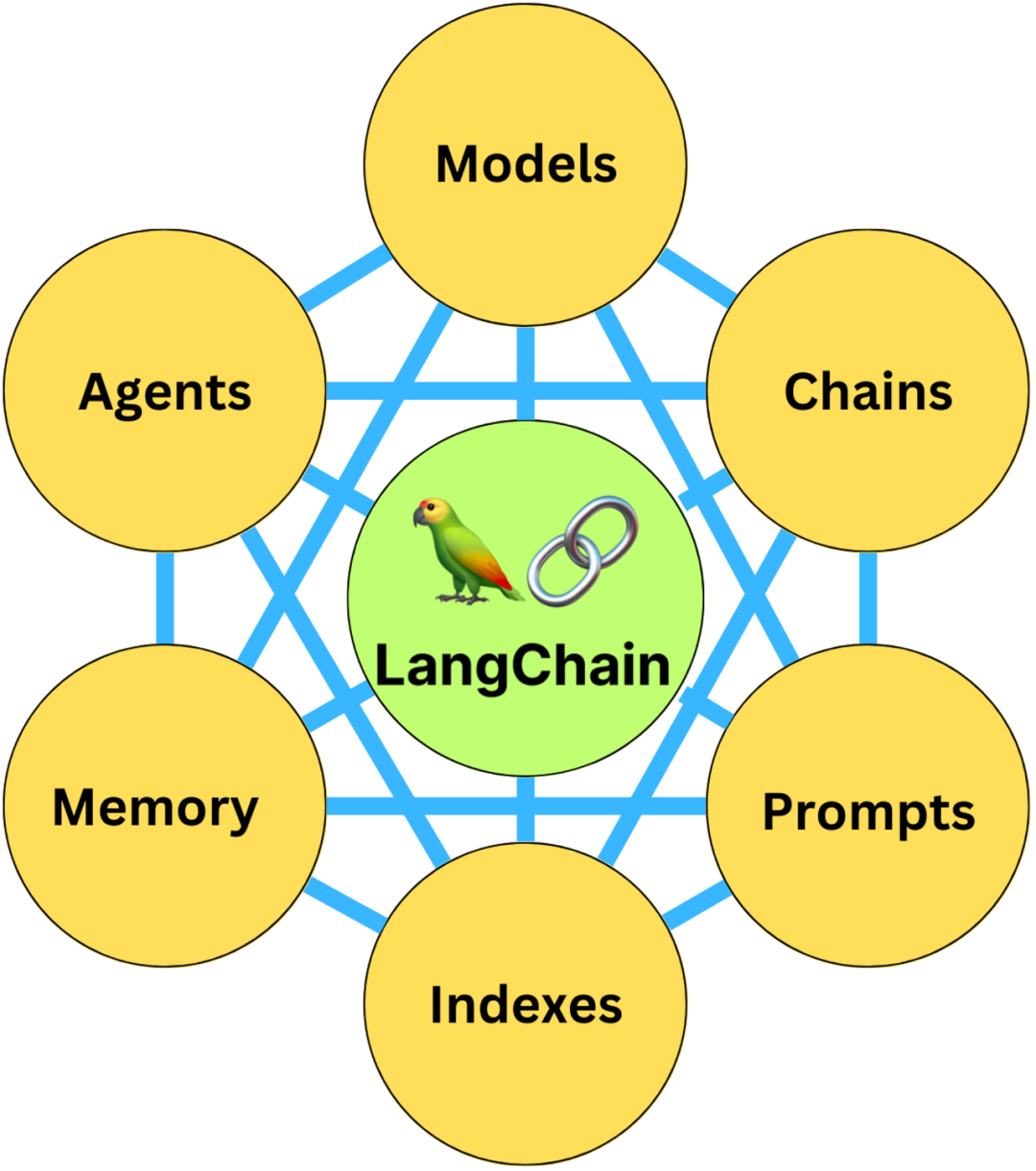 Langchain与LlamaIndex应该选哪个 配图 2