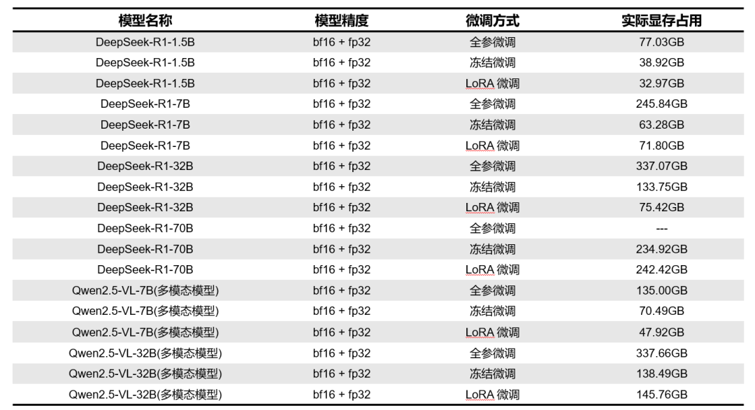 总结表