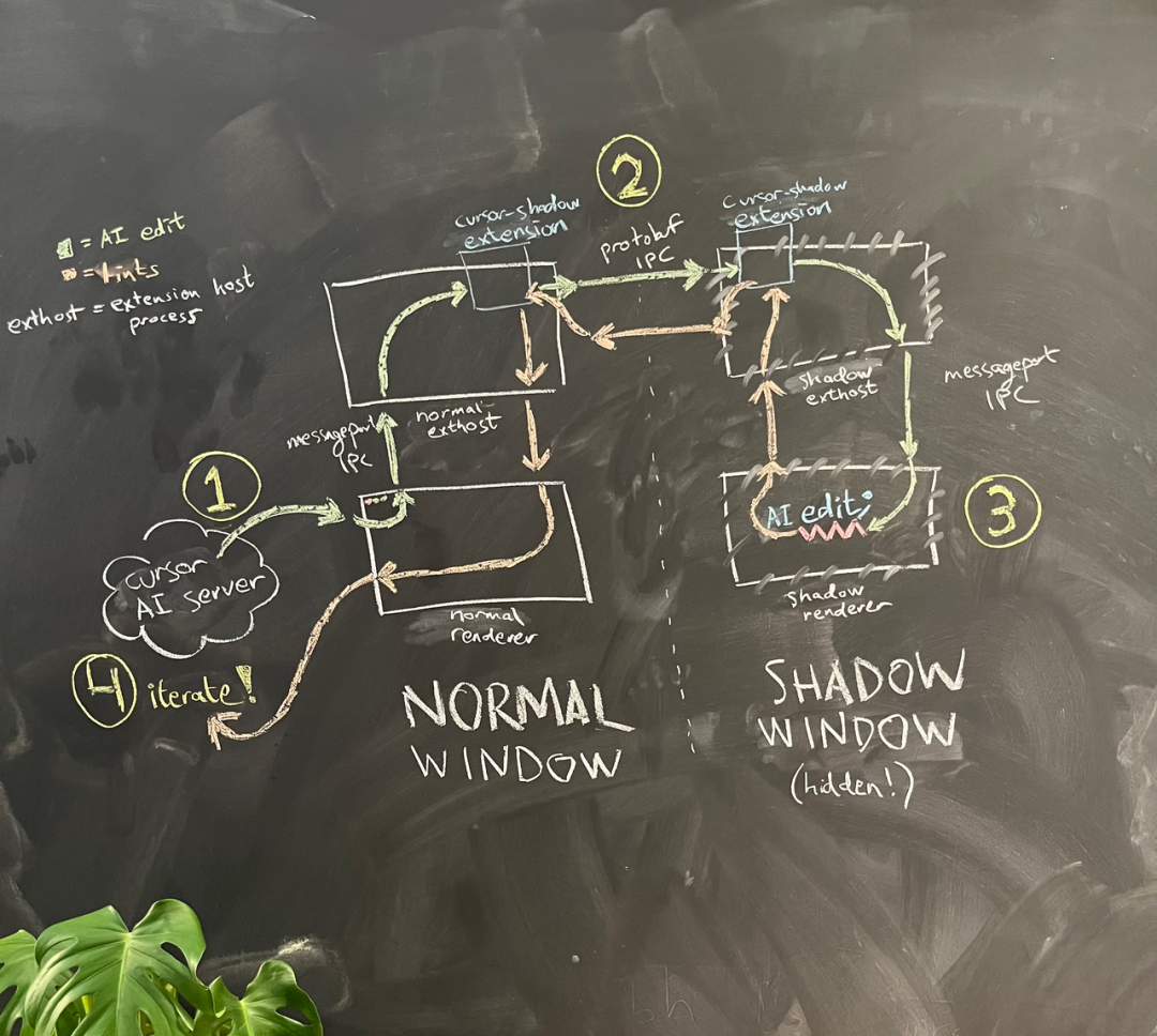 AI Coding 最全图谱：Agent 将如何颠覆软件 配图 9