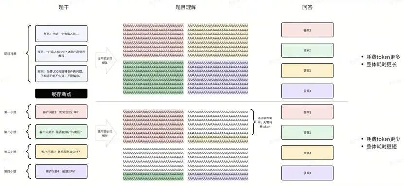 业务稳定造就大模型的降本增效？Claude 核心能力拆解（一） 配图 2