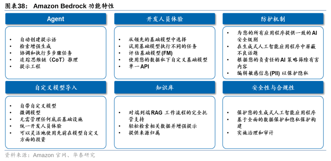 华泰 | 计算机深度：AI Agent - 通往AGI的核心基础 配图 38