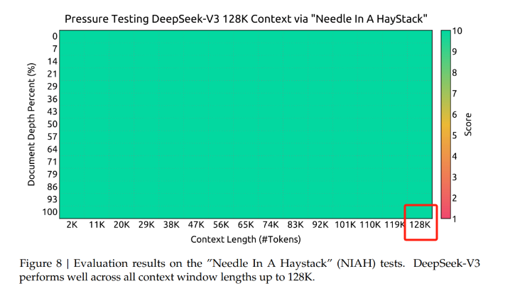 DeepSeek发布最新版V3，代码和审美有了质的提升，附5大维度测评 配图 5