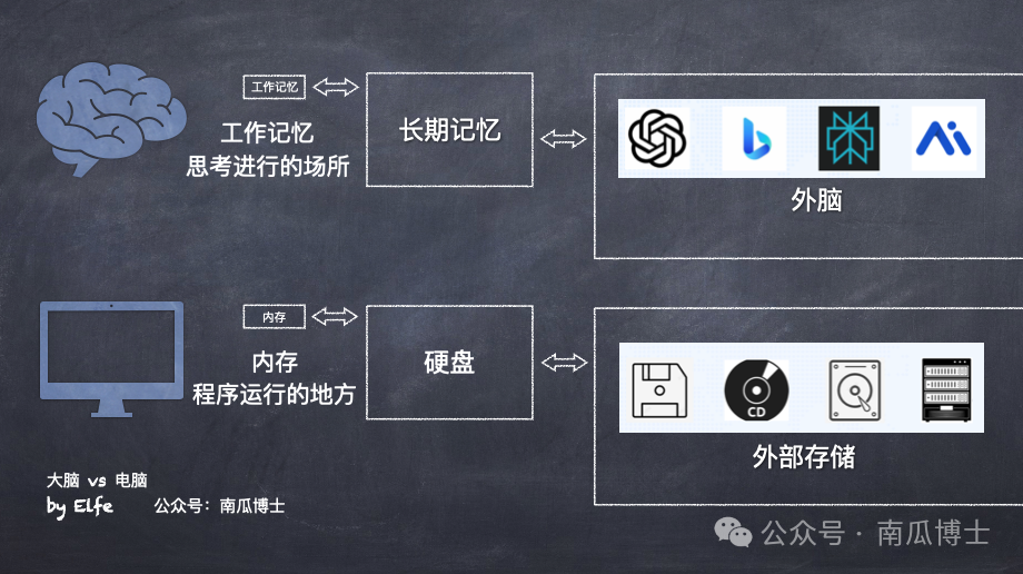 用怎样的好奇心来对待AI?