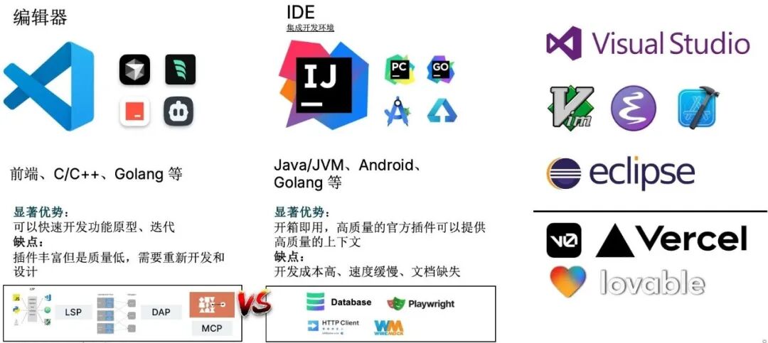 AI 编码 2.0 分析、思考与探索实践：从 Cursor Composer 到 AutoDev Sketch 配图 5