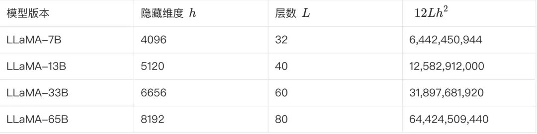 大模型微调知识与实践分享 配图 5