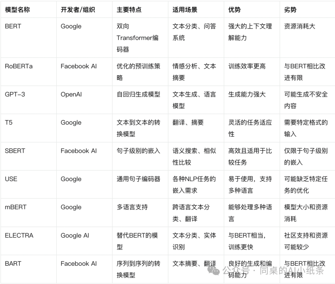 看了那么久RAG还是调不明白？万字长文给你讲透RAG问题与优化策略！掌握Agent必备技能！AI学习你不能错过的RAG最全科普！ 配图 34