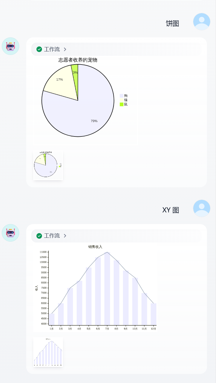 Dify-Mermaid转换器 配图 6