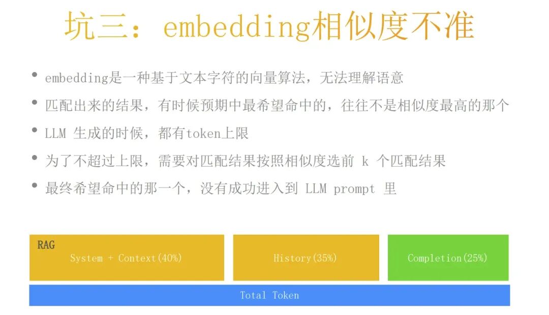深度解析RAG技术在大模型时代的原理与实践 配图 19