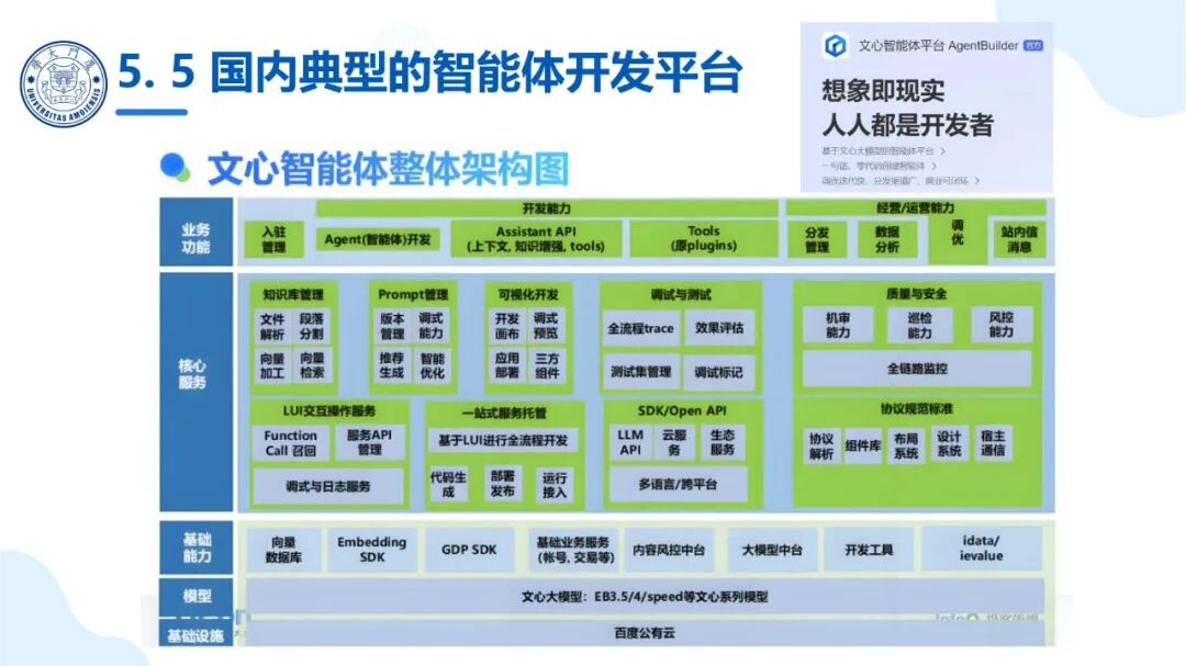 厦大团队：DeepSeek大模型及其企业应用实践（150页PPT，企业人员的大模型宝典） 配图 58