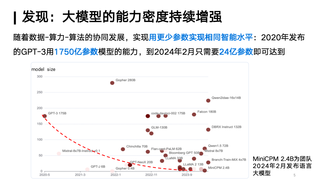 对话面壁智能刘知远：Densing Law是大模型能力的另一个度量衡｜甲子光年 配图 6