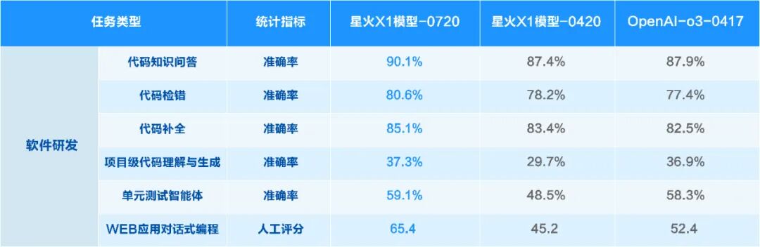 讯飞星火X1升级版正式上线！ 配图 15