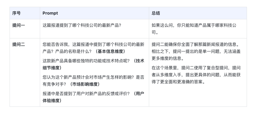 拯救你的提示词 ◎ 让 AI 为你所用 配图 25