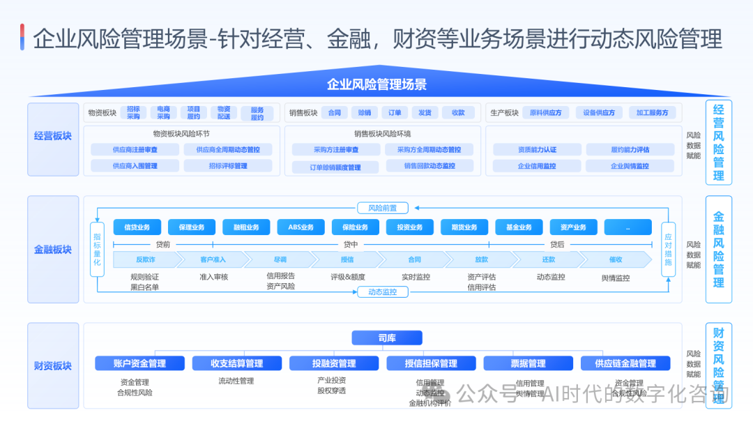 【原创】基于大模型+大数据的企业动态风险风险管理方案 配图 4