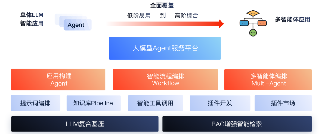 金融AI