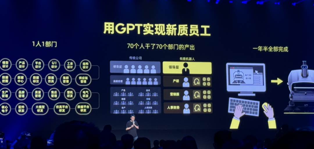 对所有大模型开放，钉钉新生态的 To B机遇 配图 6