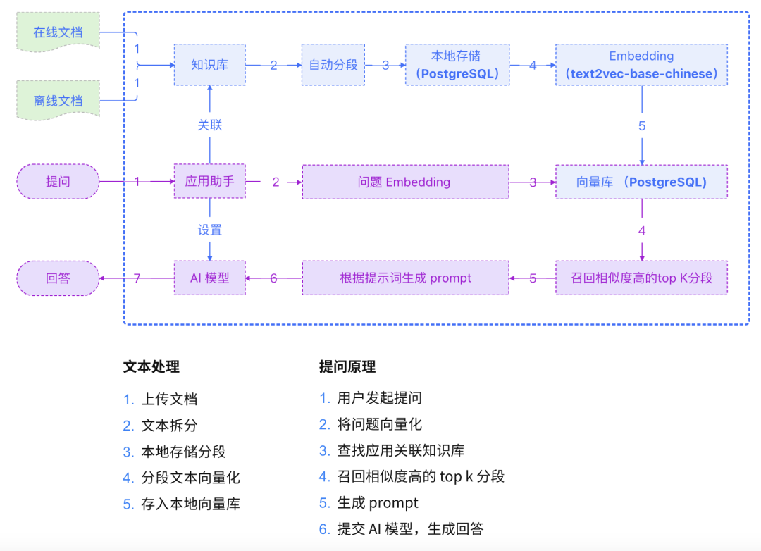 RAG 实践- Ollama+MaxKB 部署本地知识库 配图 2