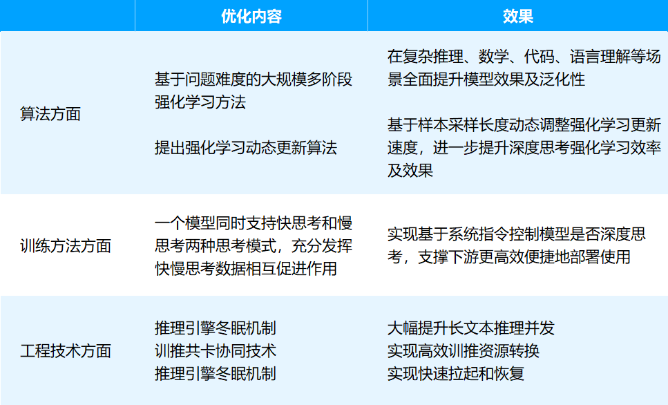 四张国产卡满血部署，讯飞星火X1直击三大行业痛点 配图 3